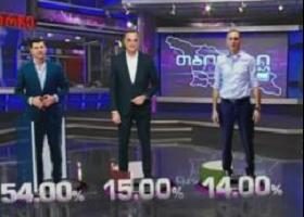 ”ედისონ რისერჩის” ეგზიტპოლის შედეგებით, კახა კალაძემ 54%, ზაალ უდუმაშვილმა - 15%, ალეკო ელისაშვილმა კი 14% მიიღო
