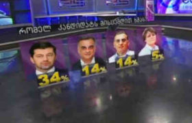კალაძე - 34%, ელისაშვილი - 14%, უდუმაშვილი -14% -  ხვალ რომ არჩევნები იყოს, ვის მისცემდით ხმას?