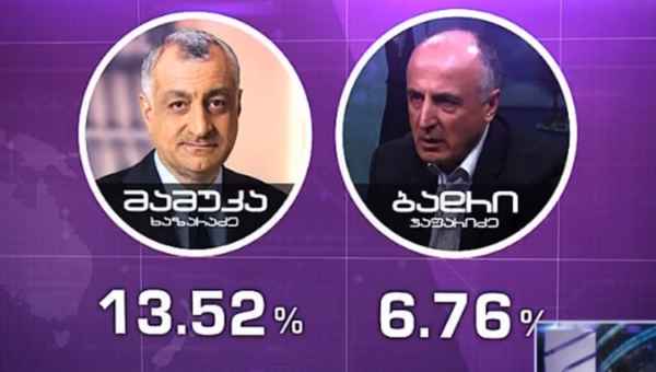მამუკა ხაზარაძეს და ბადრი ჯაფარიძეს წილების გაყიდვას აიძულებენ - რა ხდება თიბისიში