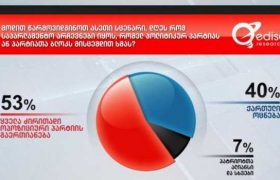 Edison Research - გაერთიანებული ოპოზიცია - 53%, "ქართული ოცნება" - 40%