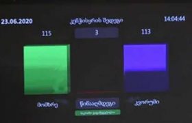 საკონსტიტუციო ცვლილებები 3-მა ხმამ გადაარჩინა - აუცილებელი 113, მომხრე -115