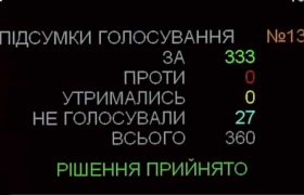333:0 - უკრაინის რადამ სააკაშვილის ოფისის კანონპროექტს მხარი ერთხმად დაუჭირა