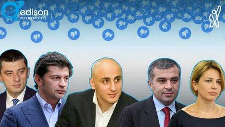 გახარია - 55%; კალაძე - 55%; მელია - 46% - პოლიტიკოსების მოწონება ედისონ რისერჩის კვლევით