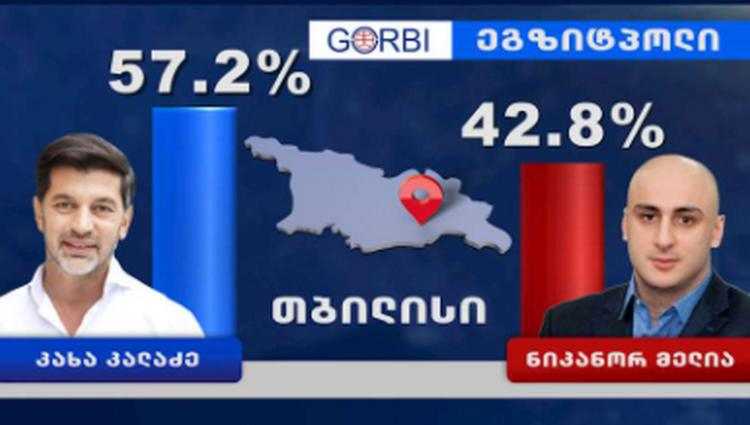 "ოცნება" თბილისში, რუსთავში, ქუთაისსა და ბათუმში იგებს - იმედის ეგზიტპოლი