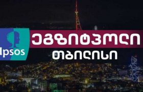 თბილისი: "ქართული ოცნება" - 38,6%, ნაციონალური მოძრაობა - 33%, საქართველოსთვის - 7,6 % - იპსოსის ეგზიტ პოლი