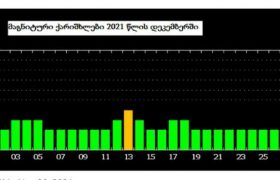 როგორ მივხედოთ თავს რთულ მაგნიტურ დღეებში და როდის არის ისინი