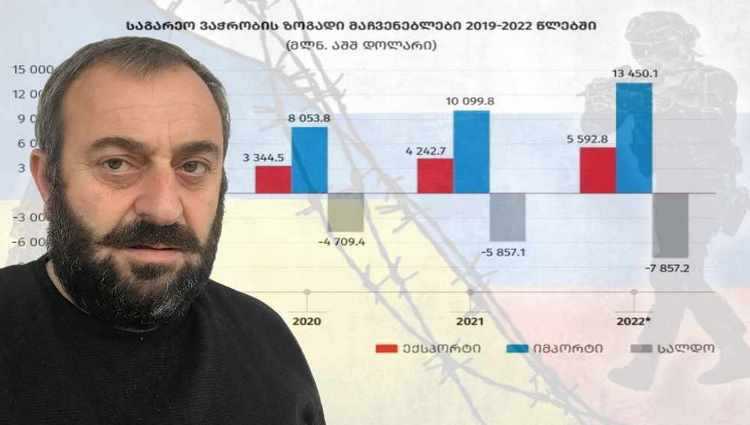 კახა ადამია - 2022 წელს რა ვიშოვეთ საქართველოში ამისთანა, რომ 3,5 მილარდი დოლარით მეტი პროდუქცია შევიძინეთ საზღვარგარეთიდან?!