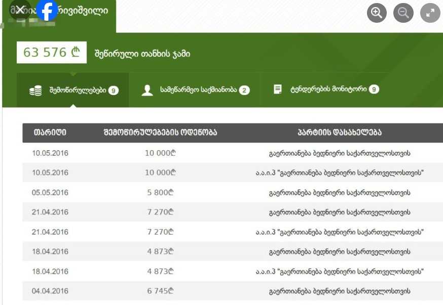 სალომე სიმონია - „მილიონერი ეკონომიკის მინისტრი, მარიამ ქვრივიშვილი ჩერნოვეცკის პარტიის შემწირველი იყო“